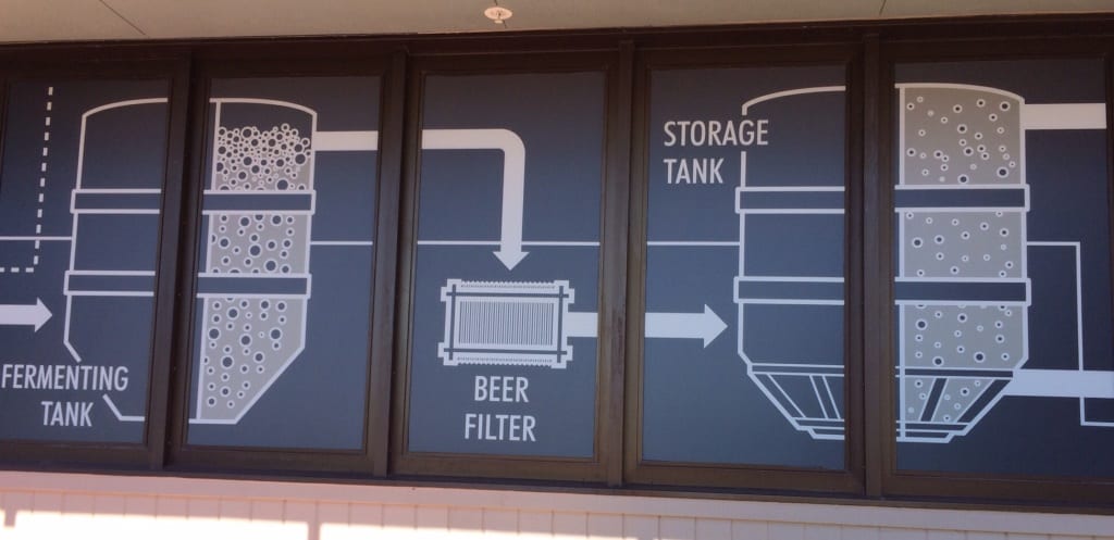 Brewing process sign