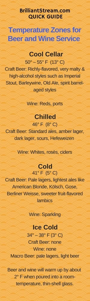 craft beer bar temperature guidelines