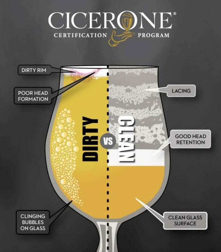 Cicerone - Beer Clean illustration